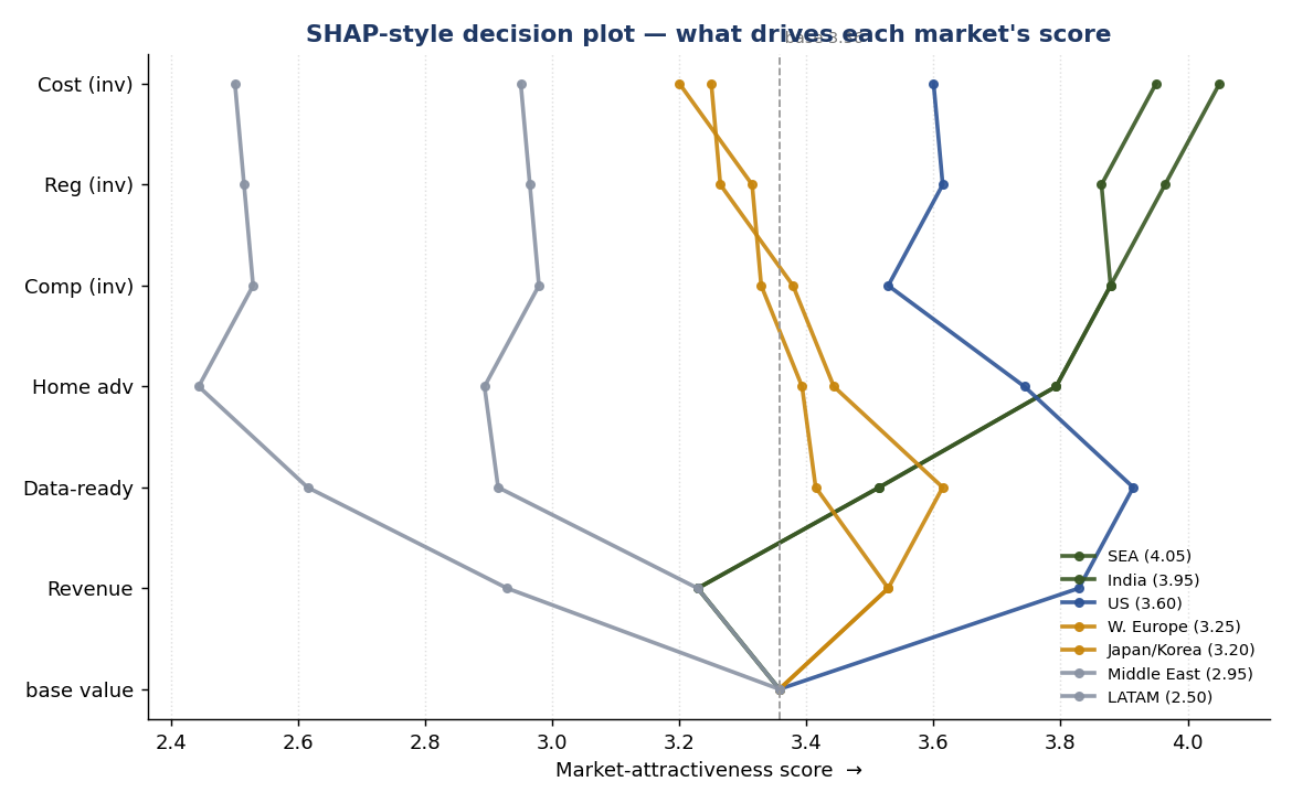 decision plot